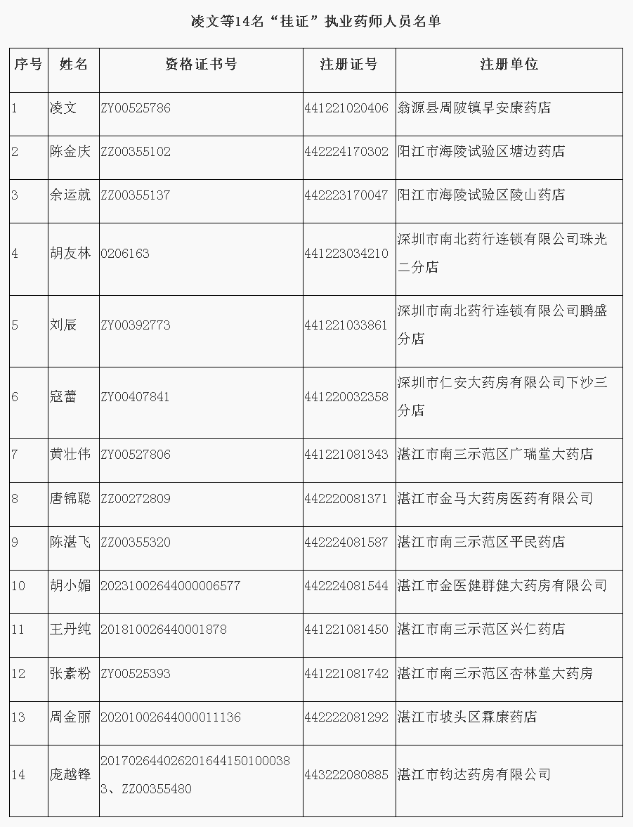 利来囯际关于撤销凌文等14人《执业药师注册证》的通告.png